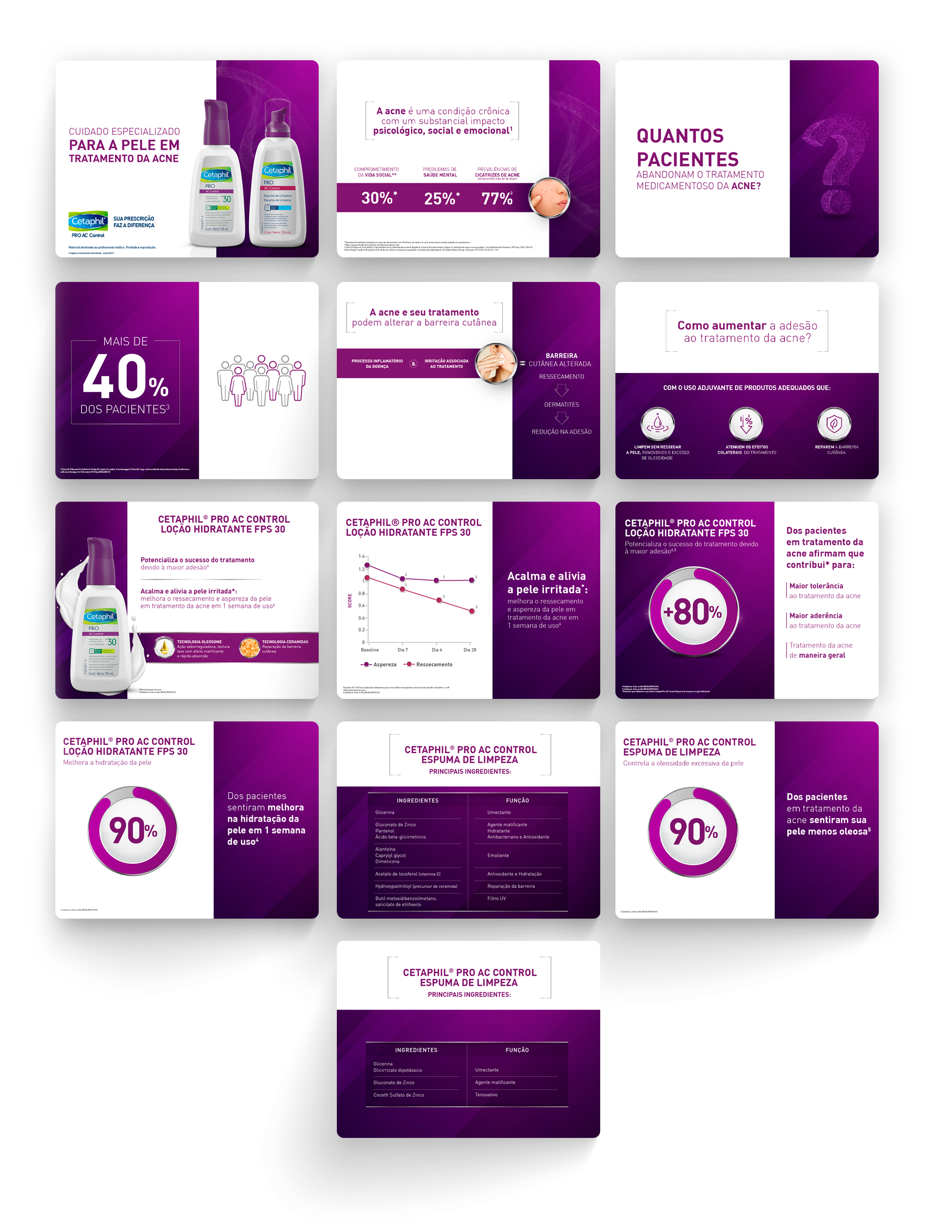 Cethaphil - PRO AC Control-telas